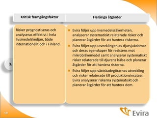Kritisk framgångsfaktor
Risker prognostiseras och
analyseras effektivt i hela
livsmedelskedjan, både
internationellt och i Finland.

3.

Fleråriga åtgärder
 Evira följer upp livsmedelssäkerheten,

analyserar systematiskt relaterade risker och
planerar åtgärder för att hantera riskerna.
 Evira följer upp utvecklingen av djursjukdomar

och deras egenskaper för resistens mot
mikrobläkemedel samt analyserar systematiskt
risker relaterade till djurens hälsa och planerar
åtgärder för att hantera riskerna.
 Evira följer upp växtskadegörarnas utveckling

och risker relaterade till produktionsinsatser.
Evira analyserar riskerna systematiskt och
planerar åtgärder för att hantera dem.

19

 