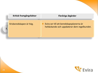 Kritisk framgångsfaktor
Krisberedskapen är hög.
7.

23

Fleråriga åtgärder
 Evira ser till att beredskapsplanerna är

heltäckande och uppdaterar dem regelbundet.

 