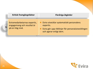 Kritisk framgångsfaktor
Eviramedarbetarnas expertis,
engagemang och resultat är
9. på en hög nivå.

Fleråriga åtgärder
 Evira utvecklar systematiskt personalens

expertis.
 Evira gör upp riktlinjer för personalutvecklingen

och agerar enligt dem.

25

 
