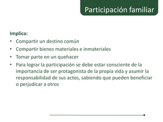 Participación familiar

Implica:
• Compartir un destino común
• Compartir bienes materiales e inmateriales
• Tomar parte en un quehacer
• Para lograr la participación se debe estar consciente de la
  importancia de ser protagonista de la propia vida y asumir la
  responsabilidad de sus actos, sabiendo que pueden beneficiar
  o perjudicar a otros
 