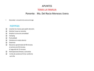 APUNTES
                                        TEMA LA FAMILIA
                               Ponente: Ma. Del Rocio Meneses Uvera

•   Necesidad.- sensación de carencia de algo



     normas
   Levantar las manos para pedir atención.
   Solicitar lo que se necesita
   Ampliar la zona de comodidad
   Camping
   Puntualidad
   Celulares en modo silencio
   Divertirse
   Descanso aproximado de 90 minutos
    el primero de 30 minutos
    el segundo de 15 minutos
   Participaciones breves y concretas
    la lista de asistencia firmar conforme
     va la fila
 