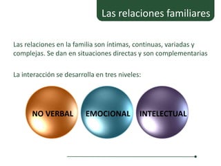 Las relaciones familiares

Las relaciones en la familia son íntimas, continuas, variadas y
complejas. Se dan en situaciones directas y son complementarias

La interacción se desarrolla en tres niveles:




      NO VERBAL          EMOCIONAL          INTELECTUAL
 