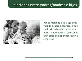 Relaciones entre padres/madres e hijos



                  Van cambiando a lo largo de la
                  vida de acuerdo al proceso que
                  va desde la total dependencia
                  hasta la autonomía, regresando
                  a un poco de dependencia en la
                  senectud
 