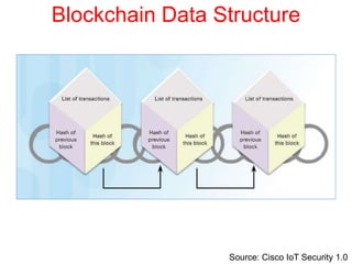 Blockchain Data Structure
Source: Cisco IoT Security 1.0
 