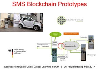 SMS Blockchain Prototypes
Source: Renewable Cities' Global Learning Forum | Dr. Fritz Rettberg, May 2017
Test system Smart Home
Clearing and
Roaming
System
Connection to Grid
and ICT - Simulation
Smart Home Energy
Management (HEMS)
Photovoltaic
Battery storage
Smart
Meter
Development
environment for
charging
algorithm
 
