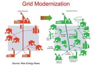 Grid Modernization
Source: New Energy News
 