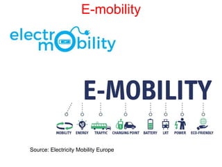 E-mobility
Source: Electricity Mobility Europe
 