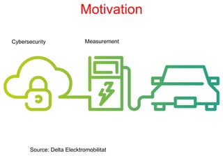 Motivation
Source: Delta Elecktromobilitat
Cybersecurity Measurement
 