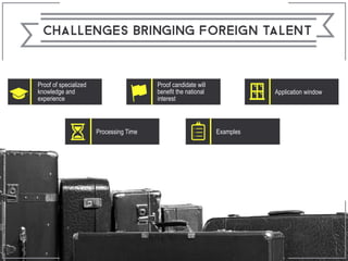 Proof of specialized
knowledge and
experience
Proof candidate will
benefit the national
interest
Application window
Processing Time Examples
 