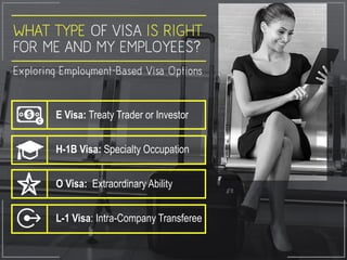 YOUR LOGO
H-1B Visa: Specialty Occupation
L-1 Visa: Intra-Company Transferee
O Visa: Extraordinary Ability
E Visa: Treaty Trader or Investor
 