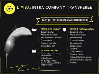 SUPPORTING DOCUMENTATION REQUIRED
FROM THE FOREIGN COMPANY
_ Company brochure
_ Articles of incorporation
_ Stock certificates
_ Company financials
_ Bank statements
_ Company lease
_ Utility bills
_ Current tax return
_ Organizational chart
_ Pictures of the foreign company
_ Contracts with other companies
_ Invoices
FROM THE U.S COMPANY
_ Company brochure
_ Articles of incorporation
_ Bank statements, if available
_ Company lease
_ Pictures of main office
_ Organizational chart
FROM THE EMPLOYEE
_ Copy of passport, including
I-94 if available
_ Updated resume
_ Job description for the
position in the U.S., including
proposed salary
 