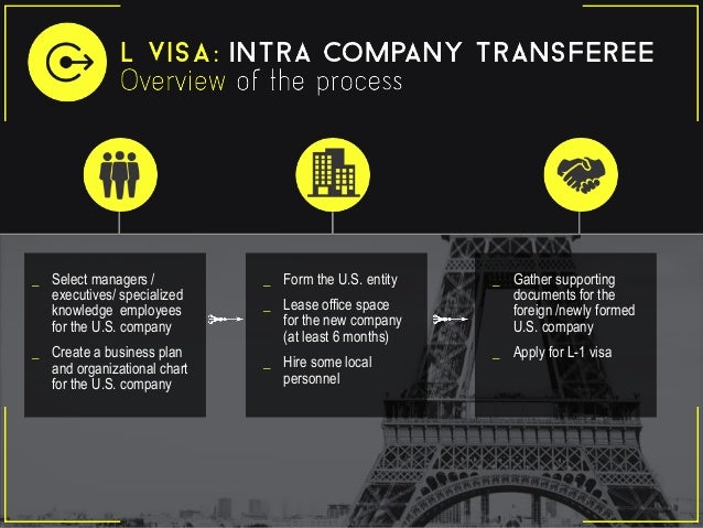 Visa Org Chart