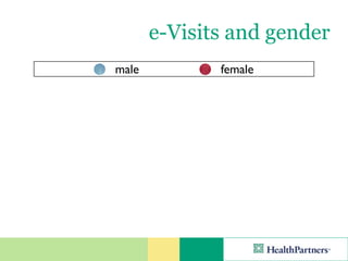 e-Visits and gender
male          female
 