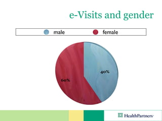 e-Visits and gender
male          female




              40%

  60%
 