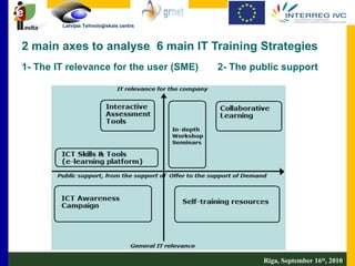 2 main axes to analyse  6 main IT Training Strategies 1- The IT relevance for the user (SME)  2- The public support Riga, September 16 th , 2010 