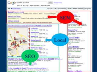 SEM Local SEO 