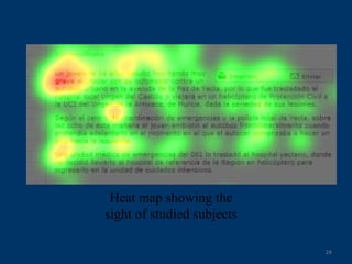 Heat map showing the sight of studied subjects 