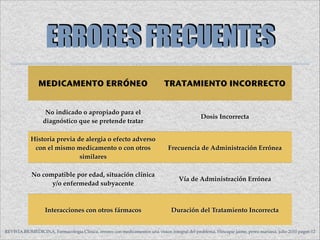 ERRORES FRECUENTES
MEDICAMENTO ERRÓNEO

TRATAMIENTO INCORRECTO

No indicado o apropiado para el
diagnóstico que se pretende tratar

Dosis Incorrecta

Historia previa de alergia o efecto adverso
con el mismo medicamento o con otros
similares

Frecuencia de Administración Errónea

No compatible por edad, situación clínica
y/o enfermedad subyacente

Vía de Administración Errónea

Interacciones con otros fármacos

Duración del Tratamiento Incorrecta

REVISTA BIOMEDICINA, Farmacologia Clinica, errores con medicamentos una vision integral del problema, Hincapie jaime, perez mariana, julio 2010 pags6-12

 