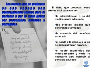 " Los errores que se producen
en esa cadena son
potencialmente lesivos para el
paciente y por lo tanto deben
ser prevenidos, evitados y
corregidos.!

El daño que provocan esos
errores está causado por:
!

la administración o no del
medicamento adecuado
los efectos tóxicos que
generan los fármacos
la ausencia del beneﬁcio
esperado
el ligado a la dosis o a la vía
de administración errónea.
el coste económico del
medicamento y todo lo
necesario para corregir el
perjuicio causado

 