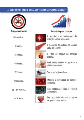 4. Você fuma? Sabe o que aconteceria se parasse agora?




   Tempo sem fumar                      Benefício para o corpo

     20 minutos...                  A pressão e os batimentos do
                                    coração voltam ao normal.

       9 horas...                   O monóxido de carbono no sangue
                                    volta ao normal.

       24 horas...                  O risco de ataque do coração
                                    diminui.

       48 horas...                  Você sente melhor o gosto e o
                                    cheiro das coisas.

       72 horas...                  Sua respiração melhora.


      2 semanas...                   Melhora a circulação do sangue
                                     no corpo.

    De 1 a 9 meses...                Sua capacidade física e energia
                                     aumentam.

     5 a 10 anos...                 Seu risco de infarto será o mesmo
                                    de quem nunca fumou.




                                                                        5
 