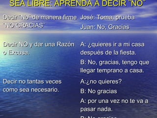 SEA LIBRE: APRENDA A DECIR ¨NO¨
Decir ¨No¨ de manera firme José: Toma, prueba
¨NO GRACIAS¨               Juan: No, Gracias

Decir NO y dar una Razón A: ¿quieres ir a mi casa
o Excusa.                después de la fiesta.
                          B: No, gracias, tengo que
                          llegar temprano a casa.
Decir no tantas veces     A:¿no quieres?
como sea necesario.       B: No gracias
                          A: por una vez no te va a
                          pasar nada.
 