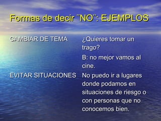 Formas de decir ¨NO¨: EJEMPLOS

CAMBIAR DE TEMA       ¿Quieres tomar un
                      trago?
                   B: no mejor vamos al
                   cine.
EVITAR SITUACIONES No puedo ir a lugares
                   donde podamos en
                   situaciones de riesgo o
                   con personas que no
                   conocemos bien.
 