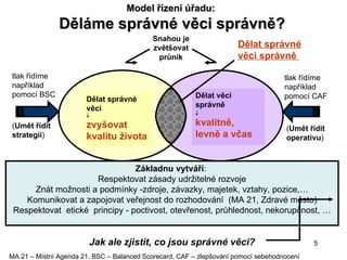 Model řízení úřadu:   Děláme správné věci správně?  MA 21 – Místní Agenda 21, BSC – Balanced Scorecard, CAF – zlepšování pomocí sebehodnocení tlak řídíme například pomocí CAF Snahou je zvětšovat průnik Dělat správné věci  zvyšovat kvalitu života   Dělat věci  správně  kvalitně, levně a včas Dělat správné věci správně   ( Umět řídit strategii ) ( Umět řídit operativu ) tlak řídíme například pomocí BSC Základnu vytváří :  Respektovat zásady udržitelné rozvoje Znát možnosti a podmínky -zdroje, závazky, majetek, vztahy, pozice,… Komunikovat a zapojovat veřejnost do rozhodování  (MA 21, Zdravé město) Respektovat  etické  principy - poctivost, otevřenost, průhlednost, nekorupčnost, … Jak ale zjistit, co jsou správné věci? 