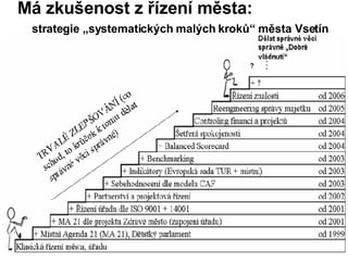 Má zkušenost z řízení města:  strategie „systematických malých kroků“ města Vsetín 