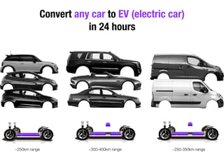 Convert any car to EV (electric car)
in 24 hours
~250km range ~350-400km range ~250-350km range
 