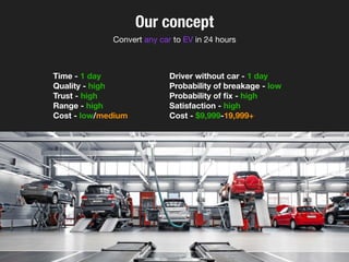  Electric Car Conversion Kit Cost  Latest