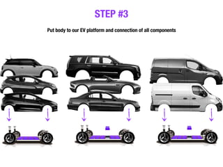 62 Electric Car Conversion Kit China  HD