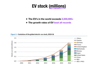 64 Electric Car Conversion Kit Diagram  Best HD