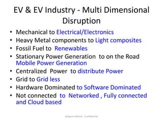 Ev landscape and the disruption of automotive industry