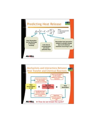 Predicting Heat Release
                                                    Where:
                                                    U= open circuit potential
                                                    V= cell potential
                                                    I= current




Heat Generation
during discharge                                Reversible heat generation
   or thermal                                   related to entropy change
    runaway              Loss due to                due to all chemical
                        overpotentials          reactions occurring in cell
                          and ohmic
                        potential drop




 Mechanisms and Interactions Between
 Heat Transfer and Chemical Reactions
                                         heat accumulation
                                           in cell creates
                                         additional chemical
               heat accumulation              reactions
                 in cell creates
               burden on cooling

    Heat                      Net Heat                         Heat
accumulation
   in Cell
                   =      Entering/Leaving
                                Cell
                                                +            Generation


              Insufficient heat
              transfer causes
             heat accumulation
                   in cell                  Heat from
                                         Chemical reaction
                                          accumulates in
                                               cell

                   How do we break the cycle?
 