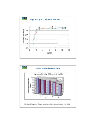 $ 
(  
                                                                      *,(+)/       *   

                                                                              
 




# $                                                  