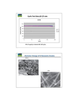 Solar                                            Wind




           $  