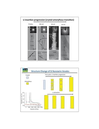 %$*
            
  !




                                %$)
                                %$(

                                %$'               
                                %$
                                                                    
                                %$
                                 %
                                      %$     %$ %      %    %$     %$      %$'
                                                      
  !
                                 '
                                  
 !     
                                  
 !     
                                    