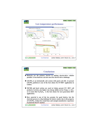 Low temperature performance




                          Conclusions
Batteries are the primary barrier in making electric-drive vehicles
possible. Li-ion batteries can best meet the electric-drive challenge;

LiFePO4 is an intrinsically safe system with good cycle life. At present
LiFePO4 platform is one of the best choice for EV/HEV application in
Lishen;

MCMB and hard carbon are used in Lishen present EV/ HEV cell
products; Li4Ti5O12 has higher rate charge ability (at low Temp. vs. AG) ,
so it seems that Li4Ti5O12 is the best choice for next generation HEV
application;

Raw material is one of the key premise for good battery, but the
electrode process is a big challenge for battery maker due to the property
of LiFePO4. Lishen has sound base and enough manufacture experience
to penetrate the EV market.
 