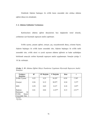 76
Erkeklerde ilişkinin başlangıcı ile evlilik kararı arasındaki süre arttıkça aldatma
eğilimi düzeyi de artmaktadır.
3. 4. Aldatma Eğiliminin Yordanması
Katılımcıların aldatma eğilimi düzeylerinin bazı değişkenler temel alınarak,
yordanması için hiyerarşik regresyon analizi yapılmıştır.
Evlilik uyumu, çatışma eğilimi, cinsiyet, yaş, sosyoekonomik düzey, evlenme biçimi,
ilişkinin başlangıcı ile evlilik kararı arasındaki süre, ilişkinin başlangıcı ile evlilik tarihi
arasındaki süre, evlilik süresi ve çocuk sayısının aldatma eğilimini ne kadar açıkladığını
belirlemek amacıyla verilere hiyerarşik regresyon analizi uygulanmıştır. Sonuçlar çizelge 3.
10.’da verilmiştir.
Çizelge 3. 10. Aldatma Eğilimi Düzeyi Puanlarına Uygulanan Hiyerarşik Regresyon Analizi
Sonuçları
Yordayıcı
Değişken
R² R² Değişim F Değişim Beta t
Evlilik Uyumu 0.25 0.25 56.28* -0.50 -7.50*
Cinsiyet 0.36 0.12 30.97* 0.34 5.57*
SED 0.39 0.03 8.21* 0.18 2.87*
İlişkinin 0.41 0.02 6.33** 0.15 2.51**
Başlangıcı ile
Evlilik Kararı
Arasındaki Süre
*p<0.01
**p<0.05
 