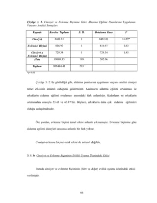 66
Çizelge 3. 2. Cinsiyet ve Evlenme Biçimine Göre Aldatma Eğilimi Puanlarına Uygulanan
Varyans Analizi Sonuçları
Kaynak Kareler Toplamı S. D. Ortalama Kare F
Cinsiyet 8481.81 1 8481.81 16.89*
Evlenme Biçimi 816.97 1 816.97 1.63
Cinsiyet x
Evlenme Biçimi
729.34 1 729.34 1.45
Hata 99909.15 199 502.06
Toplam 808444.48 203
*p<0.01
Çizelge 3. 2.’de görüldüğü gibi, aldatma puanlarına uygulanan varyans analizi cinsiyet
temel etkisinin anlamlı olduğunu göstermiştir. Kadınların aldatma eğilimi ortalaması ile
erkeklerin aldatma eğilimi ortalaması arasındaki fark anlamlıdır. Kadınların ve erkeklerin
ortalamaları sırasıyla 53.43 ve 67.87’dir. Böylece, erkeklerin daha çok aldatma eğilimleri
olduğu anlaşılmaktadır.
Öte yandan, evlenme biçimi temel etkisi anlamlı çıkmamıştır. Evlenme biçimine göre
aldatma eğilimi düzeyleri arasında anlamlı bir fark yoktur.
Cinsiyet-evlenme biçimi ortak etkisi de anlamlı değildir.
3. 1. b. Cinsiyet ve Evlenme Biçiminin Evlilik Uyumu Üzerindeki Etkisi
Burada cinsiyet ve evlenme biçiminin (flört ve diğer) evlilik uyumu üzerindeki etkisi
verilmiştir.
 