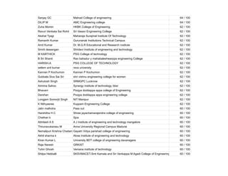 Sanjay GC Malnad College of engineering 64 / 100
DILIP M AMC Engineering college 64 / 100
Zuha Momin HKBK College of Engineering 62 / 100
Ravuri Venkata Sai Rohit Sri Vasavi Engineering College 62 / 100
Akshat Tyagi Maharaja Surajmal Institute Of Technology 62 / 100
Ramanth Kumar Gurunanak Institutions Technical Campus 62 / 100
Amit Kumar Dr. M.G.R Educational and Research institute 62 / 100
Smriti dewangan Shridevi Institute of engineering and technology 62 / 100
M KARTHICK PSG College of technology 62 / 100
B Sri Shanti Rao bahadur y mahabaleshwarppa engineering College 62 / 100
HARISH.A PSG COLLEGE OF TECHNOLOGY 62 / 100
setlem anil kumar reva university 62 / 100
Kannan P Kochumon Kannan P Kochumon 62 / 100
Gubbala Siva Sai Sri shri vishnu engineering college for women 62 / 100
Ashutosh Singh SRMGPC Lucknow 62 / 100
Aimima Sahoo Synergy institute of technology, bbsr 62 / 100
Bhavani Poojya doddappa appa college of Engineering 62 / 100
Darshan Poojya doddappa appa engineering college 62 / 100
Longjam Somorjit Singh NIT Manipur 62 / 100
K Nithyasree Kuppam Engineering College 62 / 100
Jatin malhotra Pass out 60 / 100
Harshitha H C Shree jayachamarajendra collage of engineering 60 / 100
Chethan k Sjce 60 / 100
Abhilash A S A J Institute of engineering and technology mangalore 60 / 100
Thirunavukarasu M Anna University Regional Campus Madurai 60 / 100
Nemalipuri Krishna Chaitanya
Gayatri Vidya parishad college of engineering 60 / 100
Akhil sharma k Alvas Institute of engineering and technology 60 / 100
Kiran Kumar L University BDT college of engineering davanagere 60 / 100
Raja Naresh GRKIST 60 / 100
Tuhin Ghosh Vemana institute of technology 60 / 100
Shilpa Hebballi SKSVMACET-Smt Kamala and Sri Venkappa M Agadi College of Engineering and Technology.
60 / 100
 