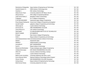 Ramkrishna G Basgodkar Appa Institute of Engineering and Technology 56 / 100
Harshith Gowda C A SDM Institute of Technology Ujire 56 / 100
Gowtham J NIE institute of technology 56 / 100
Aditya Kumar Tiwari University polytechnic BIT Mesra, Ranchi 56 / 100
Zikriya khanum PES college of engineering Mandya 56 / 100
Likith Kumar Reddy C Bangalore institue of technology 56 / 100
Fcdkplayer B. A. College of engineering 56 / 100
E NITHIN SAIKUMAR dayananda sagar college of engineering 56 / 100
Divya Deepak Deshpande Government College of Engineering Aurangabad 56 / 100
saurabh tripathi galgotias college of engineering and technology 56 / 100
Velmurugan.S Loyola institute of technology 56 / 100
Anil Kumar KV AMC ENGINEERING COLLEGE 56 / 100
Uzma Khanum N Jain institute of technology 56 / 100
Sahil Nadaf S G BALEKUNDRI INSTITUTE OF TECHNOLOGY 56 / 100
MOHIT KUMAR NIT MANIPUR 56 / 100
M Gopal New Horizon College Of Engineering 56 / 100
Dixith v Bapuji institute of engineering and technology 56 / 100
chennabasaveshwara institute of techenology
channabasaveshwara institute of technology 56 / 100
Rakesh Dayananda sagar 56 / 100
PAVAN.P Global Academy of technology 56 / 100
Aniruddha N BIET DAVANAGERE 56 / 100
Sunil N Bapuji institute of technology 56 / 100
Mohammed Mukhtadeer Poojya doddappa appa college of engineering 56 / 100
chikkala dhanunjaya SRI VASAVI ENGINEERING COLLEGE 56 / 100
Hitha V.N Cauvery institute of technilogy ,mandya 56 / 100
A venish Loyola institute of technology 56 / 100
Baban kumar choudhary University polytechnic Bit mesra, ranchi 56 / 100
Kurra Dhanush Rahul National Institute of Technology Andhra Pradesh 56 / 100
Shivam Pandey IMS ENGINEERING COLLEGE Ghaziabad 56 / 100
Arshiya Anjum Bapuji Institute Of Engineering And Technology 56 / 100
Mohit Kumar Shukla University polytechnic bit mesra 56 / 100
 
