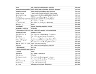 Sruthi Rise Krishna Sai Gandhi group of institutions 100 / 100
Ninganagouda B Hosagoudra
Bapuji institute of technology and technology Davangere 100 / 100
Naveed Ahmed DM Bapuji Institute of Engineering and Technology 100 / 100
Mohan Krishna Prasad v.potluri Siddhartha institute of technology 100 / 100
CHENNU MANASA NARAYANA ENGINEERING COLLEGE, NELLORE 100 / 100
Syed sulthana RISE Krishna sai Gandhi group of institutions 100 / 100
KALLGUNTA CHANDRA MOULI VENKATA PRASAD
RISE GANDHI GROUP OF INSTITUTIONS 100 / 100
Anjali Rise Krishna sai Gandhi 100 / 100
Ch madhavi latha Rise krishna sai gandhi group of institution 100 / 100
Bhoomika J S Rymec 100 / 100
Yaditya Paul National Institute of Technology Manipur 100 / 100
MUNAVATH PRAVEEN nit manipur 100 / 100
CHANNAMRAJU PRUDHVIRAJ
Rise Krishna Sai Prakasam group of institutions 100 / 100
Sumalatha Eemani Sumalatha Eemani 100 / 100
Beenidi Krishna sai Rise Krishna sai prakasam group of institutions 100 / 100
Sai deepika Rise krishna sai gandhi group of institutions 100 / 100
Ravindra Marmat Government College of engineering Aurangabad 100 / 100
Ashish S Bangyagol Angadi Institute Of Technology And Management 100 / 100
K BHANU Rise Krishana Sai Gandhi Group Of Institutions 100 / 100
Rakurthi Tharun Sai Eswar Vishnu Institute of technology 100 / 100
Vyshnavi Rise Krishna Sai Gandhi group of institutions 100 / 100
Cheppuala nishi JNTU-GV 100 / 100
YOGENDRA SAI HEMANTH NAIDU GOLLU
Jntu gv 100 / 100
PROMOD SDMIT 100 / 100
Goutham S MVJ college of engineering 100 / 100
Kota Abhiram JNTU-GV 100 / 100
Sandhya Vemireddy Rise Krishna Sai Gandhi group of Institutions 100 / 100
Apsana Rise Krishna Sai Gandhi Group Of Institutions 100 / 100
Gokulakannan B Loyola institute of technology 100 / 100
Hariharan P T Loyola institute of technology 100 / 100
P.Charan Mahatma Gandhi institute of technology 100 / 100
 