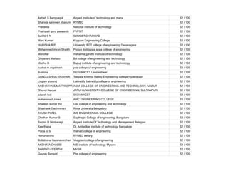 Ashish S Bangyagol Angadi institute of technology and mana 52 / 100
Shahida samreen khanum RYMEC 52 / 100
Praneeta National institute of technology 52 / 100
Prathipati guru yaswanth PVPSIT 52 / 100
SaifAli S N SDMCET DHARWAD 52 / 100
Mani Kumari Kuppam Engineering College 52 / 100
HARISHA B P University BDT college of engineering Davanagere 52 / 100
Mohammed imran Shaikh Poojya doddappa appa college of engineering 52 / 100
Manohar mahatma gandhi institute of technology 52 / 100
Divyanshi Mahato BA college of engineering and technology 52 / 100
Madhu D Bapuji institute of engineering and technology 52 / 100
kushal m argalmani pda college of engineering 52 / 100
Sushma SKSVMACET Laxmeshwar 52 / 100
DANDU SHIVA KRISHNA Teegala Krishna Reddy Engineering college Hyderabad 52 / 100
Lingam yuvaraj Lakireddy balireddy collage of engineering 52 / 100
AKSHATHA.S.MATTIKOPPA
AGM COLLEGE OF ENGINEERING AND TECHNOLOGY, VARUR 52 / 100
Dhondi Navya JNTUH UNIVERSITY COLLEGE OF ENGINEERING, SULTANPURI 52 / 100
adarsh holi SKSVMACET 52 / 100
mahammad Juned AMC ENGINEERING COLLEGE 52 / 100
Shailesh kumar jha Dav college of engineering and technology 52 / 100
Shashank Gachinmani Reva University Bengaluru 52 / 100
AYUSH PATEL IMS ENGINEERING COLLEGE 52 / 100
Chethan Kumar S Sapthagiri Collage of engineering, Bangalore 52 / 100
Sachin R Nimbaragi Angadi Institute Of Technology and Management Belagavi 52 / 100
Keerthana Dr. Ambedkar institute of technology Bangalore 52 / 100
Pooja G S malnad college of engineering 52 / 100
Hanumantha RYMEC bellary 52 / 100
Bollaboina Harshavardhan Vaagdevi college of engineering 52 / 100
AKSHATA CHABBI NIE institute of technology Mysore 52 / 100
BARPATI KEERTHI MVSR 52 / 100
Gaurav Bansod Pes college of engineering 52 / 100
 