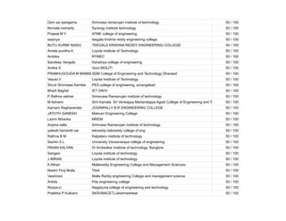 Dani sai saregama Srinivasa ramanujan institute of technology 50 / 100
Nirmala mohanty Synergy institute technology 50 / 100
Prajwal M Y ATME college of engineering 50 / 100
saipriya teegala krishna reddy engineering college 50 / 100
BUTU KURMI NAIDU TEEGALA KRISHNA REDDY ENGINEERING COLLEGE 50 / 100
Amala punitha A Loyola Institute of Technology 50 / 100
Ambika RYMEC 50 / 100
Sandeep Vangala Kshatriya college of engineering 50 / 100
Anitha S Govt.SKSJTI 50 / 100
PRABHUGOUDA M BANNETTI
SDM College of Engineering and Technology Dharwad 50 / 100
Vasuki.V Loyola Institute of Technology 50 / 100
Shruti Shriniwas Kamble PES college of engineering, aurangabad 50 / 100
Bharti Baghel IET DAVV 50 / 100
P Rathna sekhar Srinavasa Ramanujan institute of technology 50 / 100
M Ashwini Smt Kamala Sri Venkappa Martandappa Agadi College of Engineering and Technology,Laxmeshwar
50 / 100
Karnam Raghavender JOGINPALLY B.R ENGINEERING COLLEGE 50 / 100
JATOTH GANESH Matrusri Engineering College 50 / 100
Laxmi Niharika MREM 50 / 100
Anjana salla Srinivasa Ramanujan institute of technology 50 / 100
yakkati hemanth sai lakireddy bakireddy college of eng 50 / 100
Rathna B M Kalpataru institute of technology 50 / 100
Sachin S L University Visvesvaraya college of engineering 50 / 100
PAVAN KALYAN Dr Ambedkar Institute of technology, Banglore 50 / 100
Sangavi Loyola institute of technology 50 / 100
J.IMRAN Loyola institute of technology 50 / 100
K.Nihari Mallareddy Engineering College and Management Sciences 50 / 100
Naiem Firoj Mulla Tkiet 50 / 100
Vaishnavi Malla Reddy engineering College and management science 50 / 100
Ankita Pda engineering college 50 / 100
Roopa.U Nagarjuna college of engineering and technology 50 / 100
Pratibha P Kulkarni SKSVMACET,Lakshmeshwar 50 / 100
 