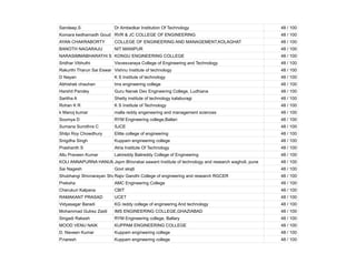 Sandeep.S Dr Ambedkar Institution Of Technology 48 / 100
Komara kedharnadh Goud RVR & JC COLLEGE OF ENGINEERING 48 / 100
AYAN CHAKRABORTY COLLEGE OF ENGINEERING AND MANAGEMENT,KOLAGHAT 48 / 100
BANOTH NAGARAJU NIT MANIPUR 48 / 100
NARASIMMABHARATHI S KONGU ENGINEERING COLLEGE 48 / 100
Sridhar Vibhuthi Visvesvaraya College of Engineering and Technology 48 / 100
Rakurthi Tharun Sai Eswar Vishnu Institute of technology 48 / 100
D Nayan K S Institute of technology 48 / 100
Abhishek chauhan Ims engineering college 48 / 100
Harshit Pandey Guru Nanak Dev Engineering College, Ludhiana 48 / 100
Saritha A Shetty institute of technology kalaburagi 48 / 100
Rohan K R K S Institute of Technology 48 / 100
k Manoj kumar malla reddy engeneering and management sciences 48 / 100
Soumya D RYM Engineering college,Ballari 48 / 100
Sumana Sumithra C SJCE 48 / 100
Shilpi Roy Chowdhury Elitte college of engineering 48 / 100
Snigdha Singh Kuppam engineering college 48 / 100
Prashanth S Atria Institute Of Technology 48 / 100
Allu Praveen Kumar Lakireddy Balireddy College of Engineering 48 / 100
KOLI ANNAPURNA HANUMANT
Jspm Bhivrabai sawant Institute of technology and research wagholi, pune 48 / 100
Sai Nagesh Govt sksjti 48 / 100
Shubhangi Shivnarayan Sharma
Rajiv Gandhi College of engineering and research RGCER 48 / 100
Preksha AMC Engineering College 48 / 100
Cherukuri Kalpana CBIT 48 / 100
RAMAKANT PRASAD UCET 48 / 100
Vidyasagar Baradi KG reddy college of engineering And technology 48 / 100
Mohammad Gulrez Zaidi IMS ENGINEERING COLLEGE,GHAZIABAD 48 / 100
Singadi Rakesh RYM Engineering college, Ballary 48 / 100
MOOD VENU NAIK KUPPAM ENGINEERING COLLEGE 48 / 100
D. Naveen Kumar Kuppam engineering college 48 / 100
P.naresh Kuppam engineering college 48 / 100
 