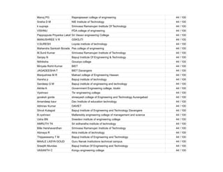 Manoj PG Rajarajeswari college of engineering 44 / 100
Sneha D M NIE Institute of Technology 44 / 100
k supraja Srinivasa Ramanujan Institute Of Technology 44 / 100
VISHNU PDA college of engineering 44 / 100
Pappoppula Priyanka Lakshmi Sai
Sri Vasavi engineering College 44 / 100
MANUSHREE V R GSKSJTI 44 / 100
V.SURESH Loyola institute of technology 44 / 100
Mahendra Santosh Borade Pes college of engineering 44 / 100
M.Sunil Kumar Srinivasa Ramanujan Institute of Technology 44 / 100
Sanjay N Bapuji Institute Of Engineering & Technology 44 / 100
Nithiksha Gousiya collage 44 / 100
Miriyala Rohit Kumar BIET 44 / 100
JAGADEESHA T BIET Davangere 44 / 100
Manjushree M R Malnad college of Engineering Hassan 44 / 100
Harsha p Bapuji institute of technology 44 / 100
Sandeep G M Bapuji institute of engineering and technology 44 / 100
Akhila A Government Engineering college, Idukki 44 / 100
Vyshnavi Tkr engineering college 44 / 100
goraksh gorde shreeyash collage of Engineering and Technology Aurangabad 44 / 100
Amandeep kaur Dav Institute of education technology 44 / 100
Abhinav Kumar DAVIET 44 / 100
Shruti Kulagod Bapuji Institute of Engineering and Technology Davangere 44 / 100
B.vyshnavi Mallareddy engineering college of management and science 44 / 100
Usha BN Sreedevi institute of engineering college 44 / 100
AMRUTH TK Sri sidharatha institute of technology 44 / 100
Bille Harshavardhan Srinivasa Ramanujan Institute of Technology 44 / 100
Abinaya R Atria institute of technology 44 / 100
Thippeswamy T M Bapuji Institute of Engineering and Technology 44 / 100
MAALE LASYA GOUD Guru Nanak Institutions technical campus 44 / 100
Sreejith Mundas Bapuji Institue Of Engineering and Technology 44 / 100
VASANTH C Kongu engineering college 44 / 100
 