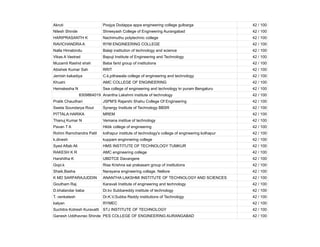 Akruti Poojya Dodappa appa engineering college gulbarga 42 / 100
Nilesh Shinde Shreeyash College of Engineering Aurangabad 42 / 100
HARIPRASANTH K Nachimuthu polytechnic college 42 / 100
RAVICHANDRA A RYM ENGINEERING COLLEGE 42 / 100
Nalla Himabindu Balaji institution of technology and science 42 / 100
Vikas A Vastrad Bapuji Institute of Engineering and Technology 42 / 100
Muzamil Rashid shah Baba farid group of institutions 42 / 100
Abishek Kumar Sah RRIT 42 / 100
Jemish kakadiya C.k.pithawala college of engineering and technology 42 / 100
Khushi AMC COLLEGE OF ENGINEERING 42 / 100
Hemakesha N Sea college of engineering and technology kr puram Bengaluru 42 / 100
8309864019 Anantha Lakshmi institute of technology 42 / 100
Pratik Chaudhari JSPM'S Rajarshi Shahu College Of Engineering 42 / 100
Sweta Soundarya Rout Synergy Institute of Technology BBSR 42 / 100
PITTALA HARIKA MREM 42 / 100
Thanuj Kumar N Vemana institue of technology 42 / 100
Pavan T A Hkbk college of engineering 42 / 100
Rohini Ramchandra Patil kolhapur institute of technology's college of engineering kolhapur 42 / 100
k.dinesh kuppam enginnering college 42 / 100
Syed Aftab Ali HMS INSTITUTE OF TECHNOLOGY TUMKUR 42 / 100
RAKESH K R AMC engineering college 42 / 100
Harshitha K UBDTCE Davangere 42 / 100
Gopi.k Rise Krishna sai prakasam group of institutions 42 / 100
Shaik.Basha Narayana engineering collage. Nellore 42 / 100
K MD SARFARAJUDDIN ANANTHA LAKSHMI INSTITUTE OF TECHNOLOGY AND SCIENCES 42 / 100
Goutham Raj Karavali Institute of engineering and technology 42 / 100
D.khalandar baba Dr.kv Subbareddy institute of technology 42 / 100
T. venkatesh Dr.K.V.Subba Reddy institutions of Technology 42 / 100
kalyan RYMEC 42 / 100
Suchitra Kotresh Kuravatti STJ INSTITUTE OF TECHNOLOGY 42 / 100
Ganesh Uddhavrao Shinde PES COLLEGE OF ENGINEERING AURANGABAD 42 / 100
 