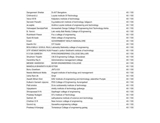 Sangamesh Shettar Dr.AIT Bangalore 40 / 100
Chithrandi.U Loyola Institute Of Technology 40 / 100
Varun M M Kalpataru institute of technology 40 / 100
Sarvesh Paradhi S.g.balekundri institute of technology, belgaum 40 / 100
sk.sajida Andhra Loyola institute of engineering and technology 40 / 100
Vishwajeet SandipbPatil Annasaheb Dange College Of Engineering And Technology Ashta 40 / 100
B. Yamini Laki reddy Bali Reddy College of Engineering 40 / 100
Rushikesh Pawar P.e.s college of engineering 40 / 100
Syed Ali kaab Hkbk college of engineering 40 / 100
Eresh GOVERNMENT SKSJTI BANGALORE 40 / 100
Keerthi HU CIT Gubbi 40 / 100
BOLA MALA GOKUL RAJU Lakireddy Balireddy college of engineering 40 / 100
STP VENKAT MADHU KUMAR
Prasad v potluri Siddharth institute of technology 40 / 100
K S SAI GANESH RYM ENGINEERING COLLEGE BALLARI 40 / 100
Shubham Tripathi I.M.S Engineering College, Ghaziabad 40 / 100
Harshitha Raj S Administrative management college 40 / 100
MENDE VAIDEESH MVSR ENGINEERING COLLEGE 40 / 100
MANDULA BHARATH KUMAR
KITSW 40 / 100
Bonu Gowtham JNTU-GV 40 / 100
Needa Mehboob Mulla Angadi institute of technology and management 40 / 100
Usha Rani dk Smjit 40 / 100
Awadh Bihari Dixit DAV Institute of engineering and technology Jalandhar Punjab 40 / 100
Kulkarni Ganesh vijayrao PES College of Engineering, Aurangabad 40 / 100
Patil sirisha Dr.kv subbareddy institute of technology 40 / 100
Vijayalaxmi shetty institute of technology gulbarga 40 / 100
Shivaprasad H N Sapthagiri college of engineering 40 / 100
Pradeep Nulageri STJ Institute of Technology 40 / 100
Sathish. M sathyabama institute of science and technology 40 / 100
Chethan D R New horizon college of engineering 40 / 100
Govind raj Saveetha engineering college 40 / 100
Pradeep A Karajagi Tontadarya Collage of engineering gadag 40 / 100
 