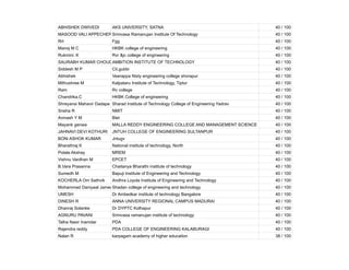 ABHISHEK DWIVEDI AKS UNIVERSITY, SATNA 40 / 100
MASOOD VALI APPECHERLA
Srinivasa Ramanujan Institute Of Technology 40 / 100
Rrt Fgg 40 / 100
Manoj M C HKBK college of engineering 40 / 100
Rukmini. K Rvr &jc college of engineering 40 / 100
SAURABH KUMAR CHOUDHARY
AMBITION INSTITUTE OF TECHNOLOGY 40 / 100
Siddesh M P Cit,gubbi 40 / 100
Abhishek Veerappa Nisty engineering college shorapur 40 / 100
Mithushree M Kalpataru Institute of Technology, Tiptur 40 / 100
Ram Rv college 40 / 100
Chandrika.C HKBK College of engineering 40 / 100
Shreyansi Mahavir Dadape Sharad Institute of Technology College of Engineering Yadrav 40 / 100
Sneha R NMIT 40 / 100
Avinash Y M Biet 40 / 100
Mayank genwa MALLA REDDY ENGINEERING COLLEGE AND MANAGEMENT SCIENCE 40 / 100
JAHNAVI DEVI KOTHURI JNTUH COLLEGE OF ENGINEERING SULTANPUR 40 / 100
BONi ASHOK KUMAR Jntugv 40 / 100
Bharathraj K National institute of technology, North 40 / 100
Polala Akshay MREM 40 / 100
Vishnu Vardhan M EPCET 40 / 100
B.Vara Prasanna Chaitanya Bharathi institute of technology 40 / 100
Sumedh M Bapuji Institute of Engineering and Technology 40 / 100
KOCHERLA Om Sathvik Andhra Loyola Institute of Engineering and Technology 40 / 100
Mohammad Daniyaal Jameel
Shadan college of engineering and technology 40 / 100
UMESH Dr Ambedkar institute of technology Bangalore 40 / 100
DINESH R ANNA UNIVERSITY REGIONAL CAMPUS MADURAI 40 / 100
Dhanraj Solanke Dr DYPTC Kolhapur 40 / 100
AGNURU PAVANI Srinivasa ramanujan institute of technology 40 / 100
Talha Nasir Inamdar PDA 40 / 100
Rajendra reddy PDA COLLEGE OF ENGINEERING KALABURAGI 40 / 100
Nalan R karpagam academy of higher education 38 / 100
 